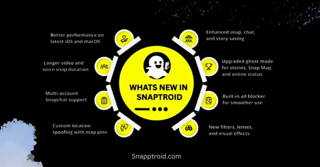 Snaptrid features 